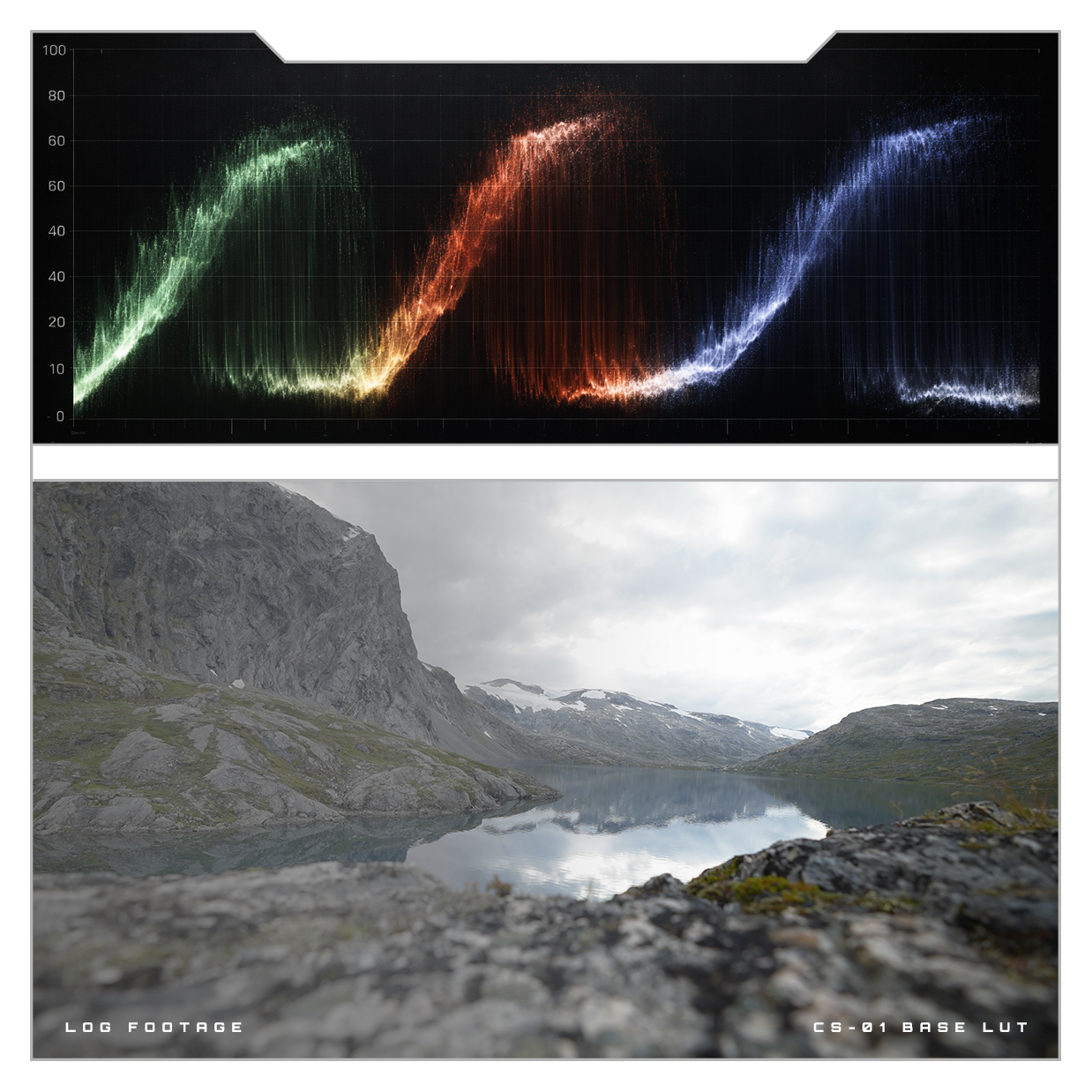 Conversion LUT for Sony S-Log3 and DJI D-Log