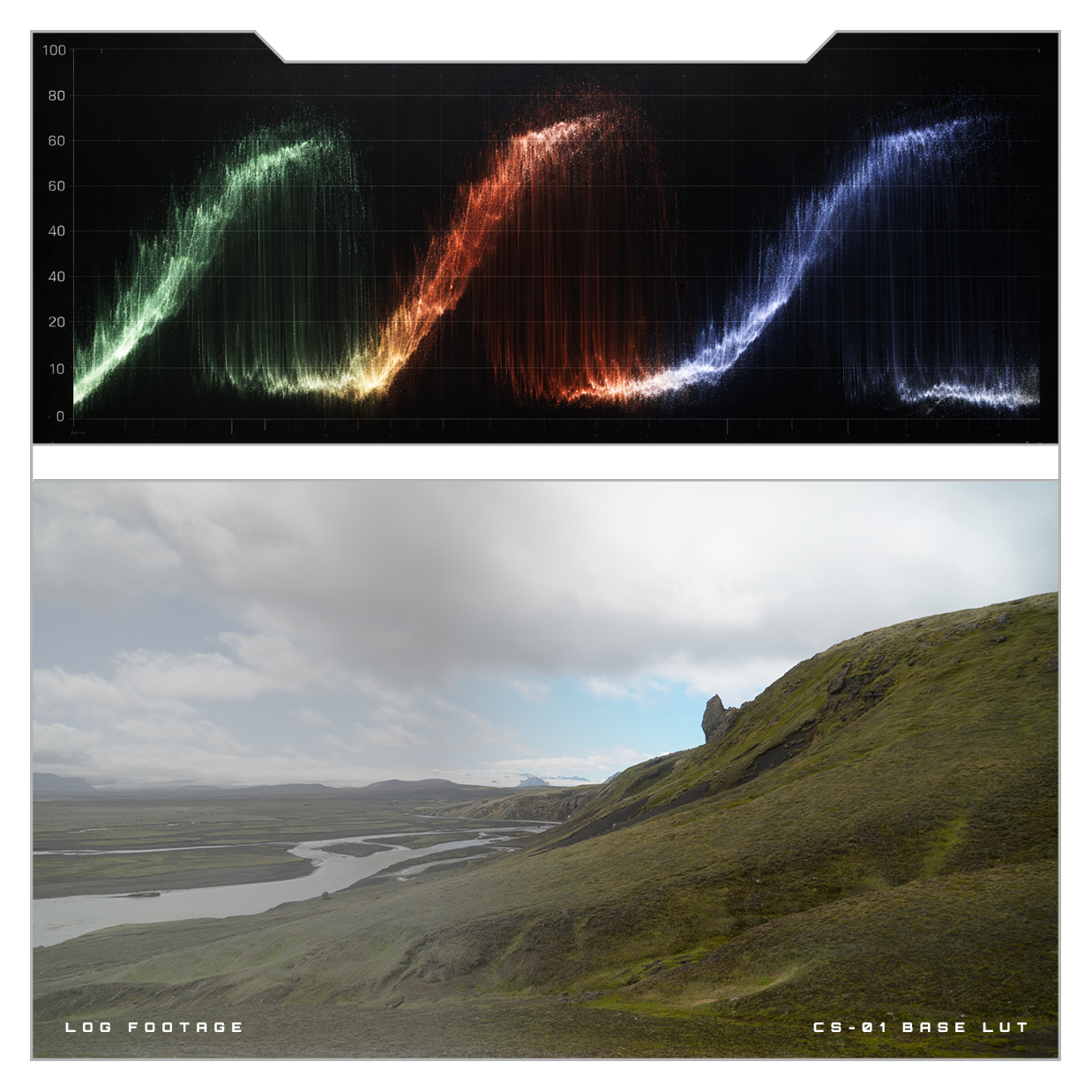 Conversion LUT for Sony S-Log3 and DJI D-Log