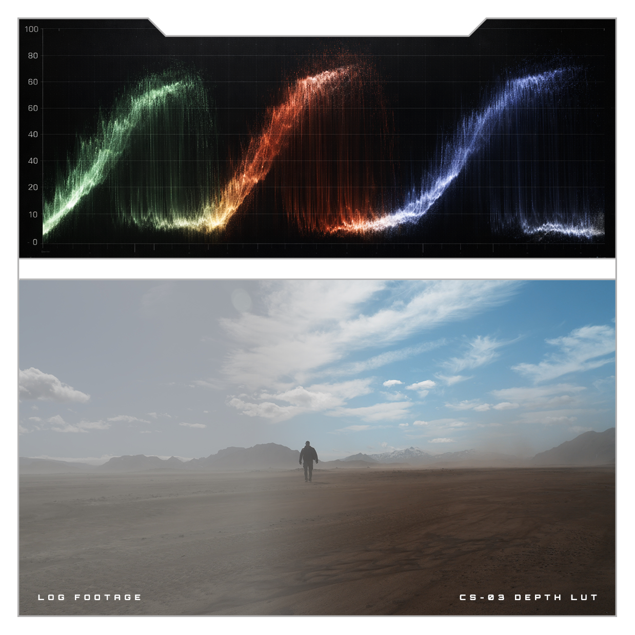 PRMGR CS-03 DEPTH LUT // Sony S-Log3 & DJI D-Log