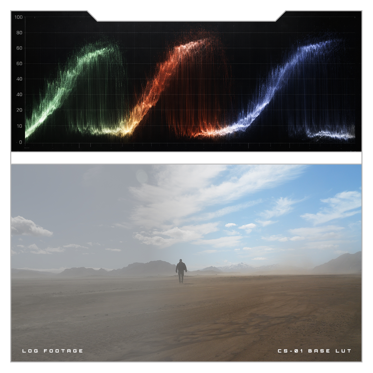 Conversion LUT for Sony S-Log3 and DJI D-Log