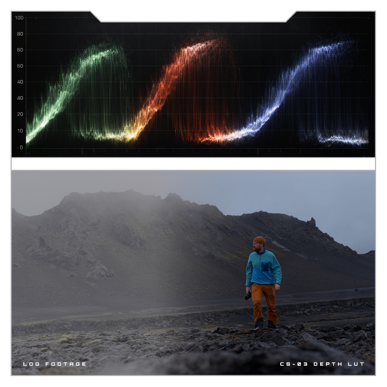 PRMGR CS-03 DEPTH LUT // Sony S-Log3 & DJI D-Log