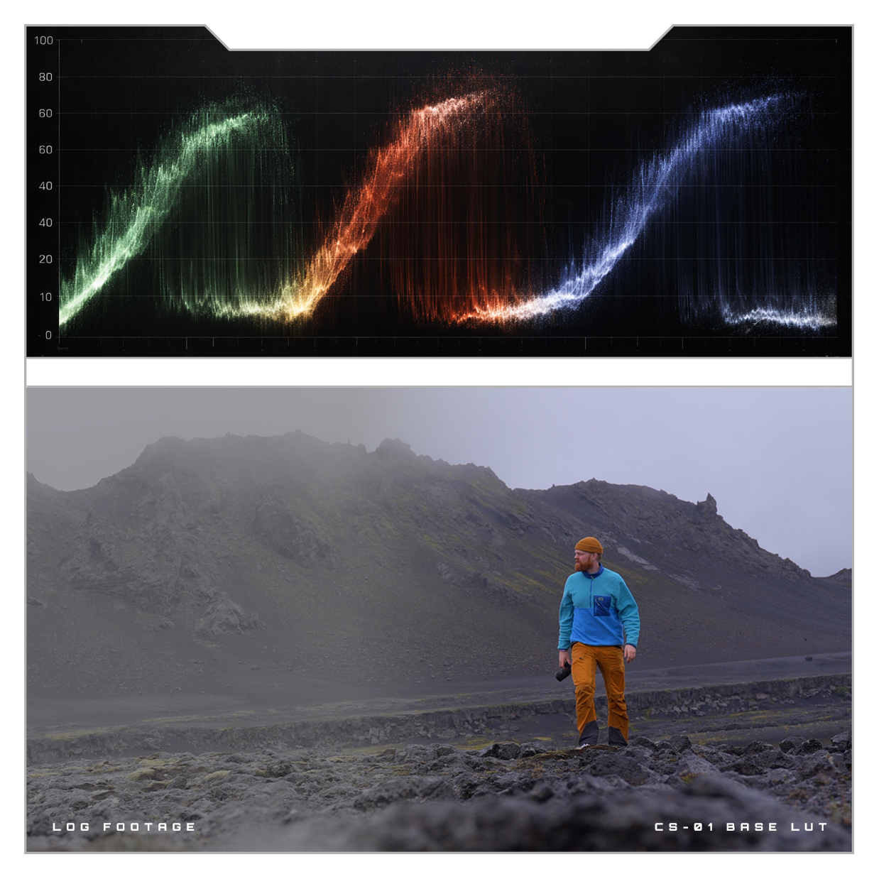 Conversion LUT for Sony S-Log3 and DJI D-Log