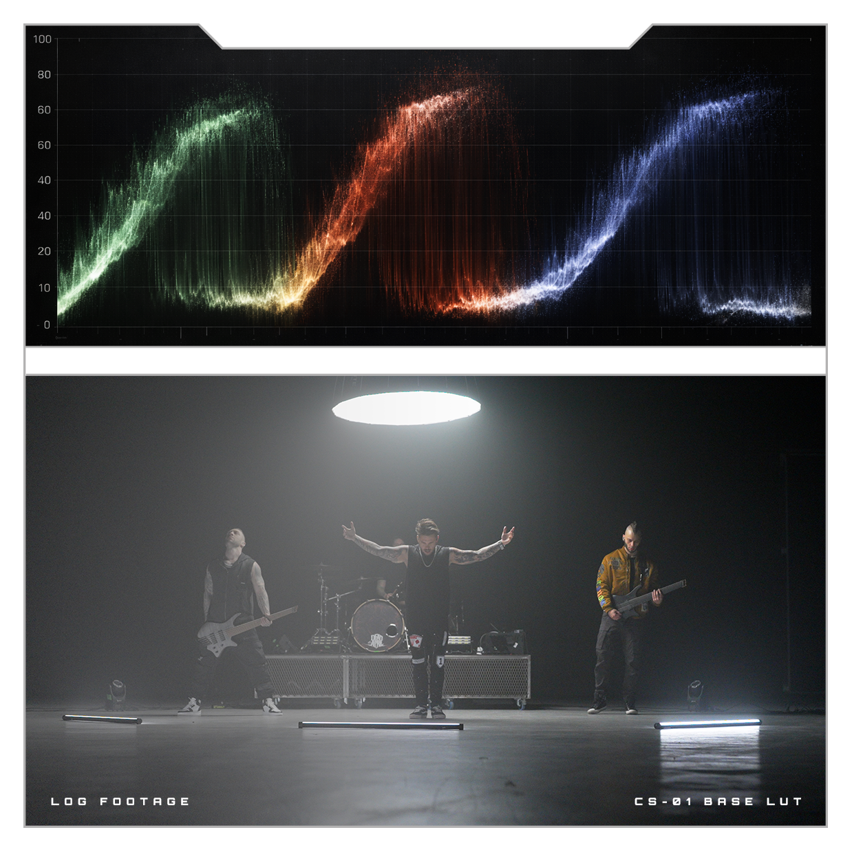 Conversion LUT for Sony S-Log3 and DJI D-Log